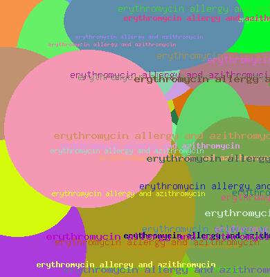 ERYTHROMYCIN ALLERGY AND AZITHROMYCIN